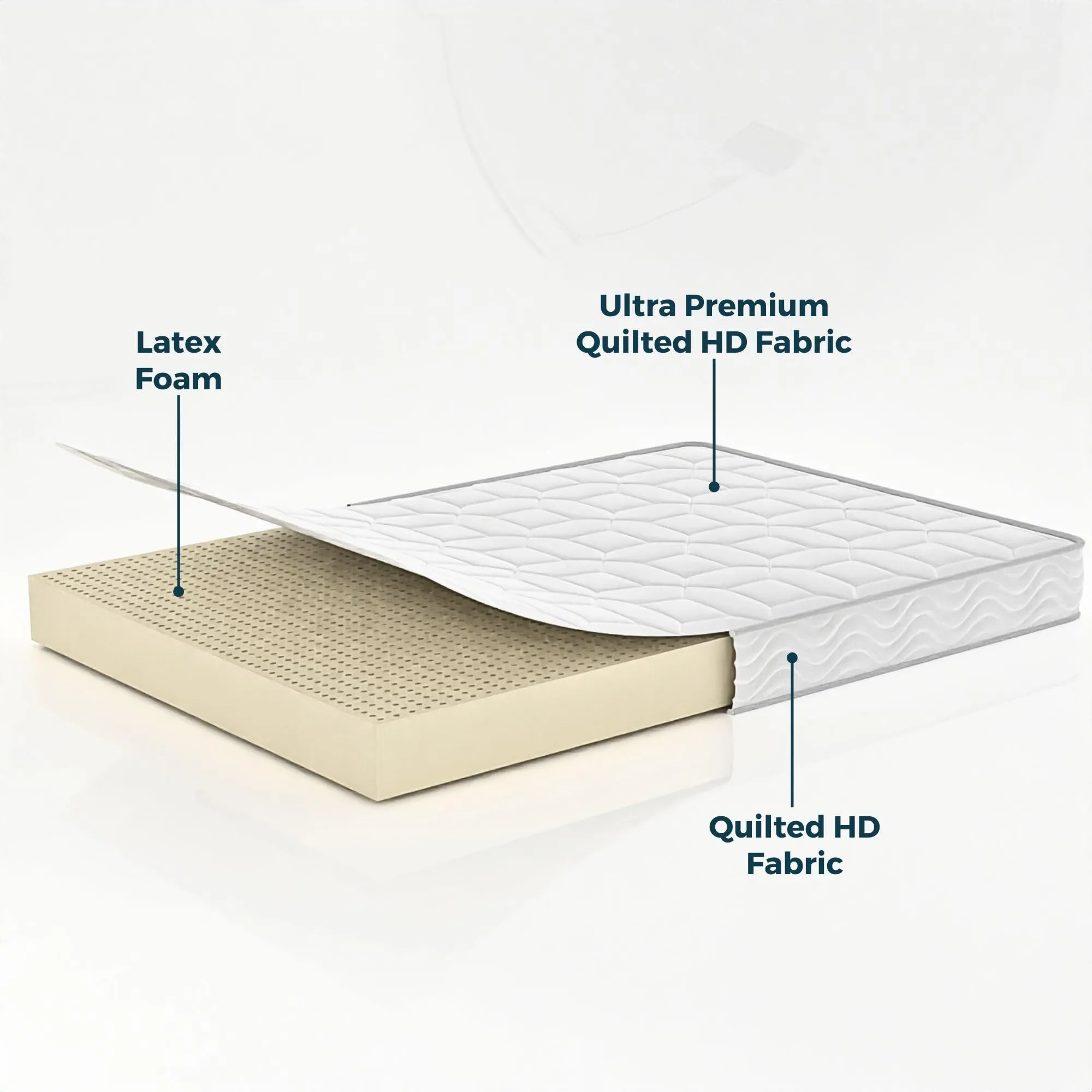 Comforto Luxe | Pure Nirvana Mattress | 100% Natural Latex Mattress | Organic Mattress | Medium Firm Comfort | Eurotop Luxury Feel | Double Size Mattress | 72x48x6 Inches