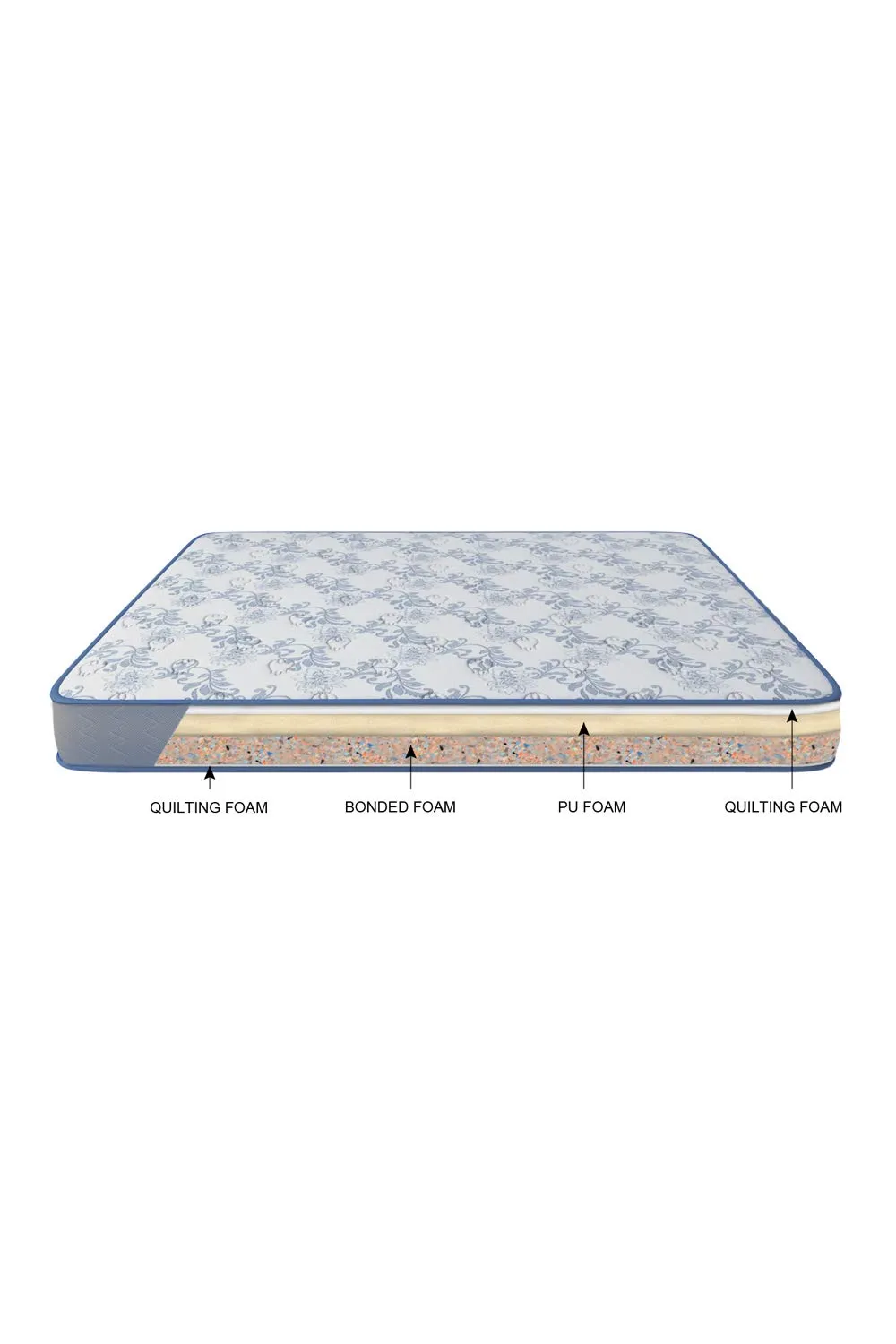 GODREJ INTERIO Mattress Posture Plus King Bed Foam Mattress (78 x 72 x 6), 10-Years Warranty, Bonded Foam