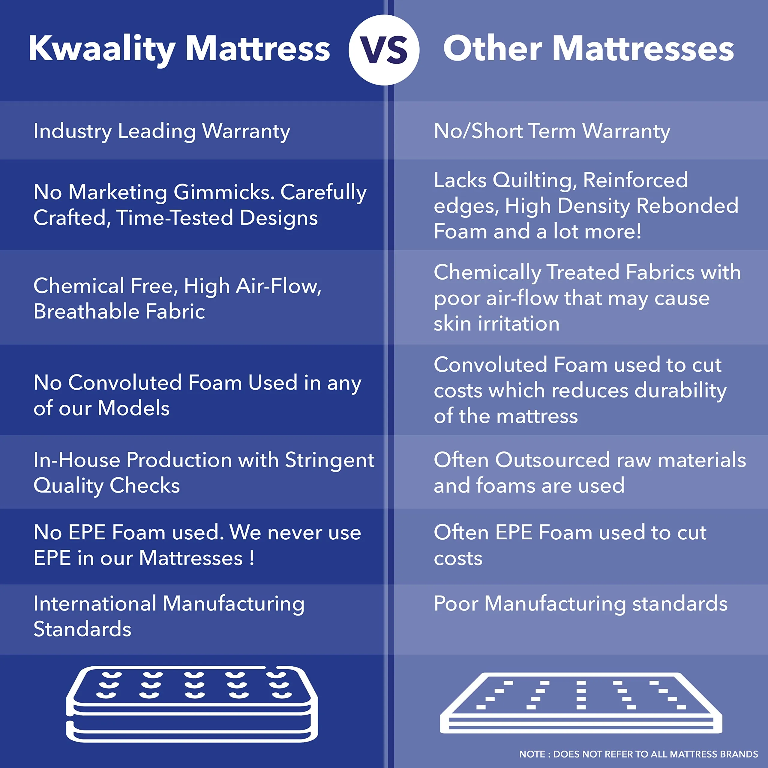 KWAALITY Duro Supreme Plus | High Resilience Foam (HR) & Orthopedic Rebonded Foam | Plush & Comfortable Euro Top Mattress (Ivory, 84X48X6)