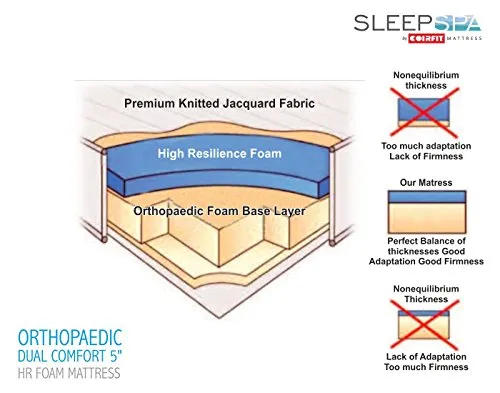 SLEEPSPA Dual Comfort -Hard and Soft-with Soft Comfort Cubes and Rebotech 5 Inch Queen Size High Resilience (HR) Foam Mattress | 7 Years Warranty (LxW: 78X60X5)