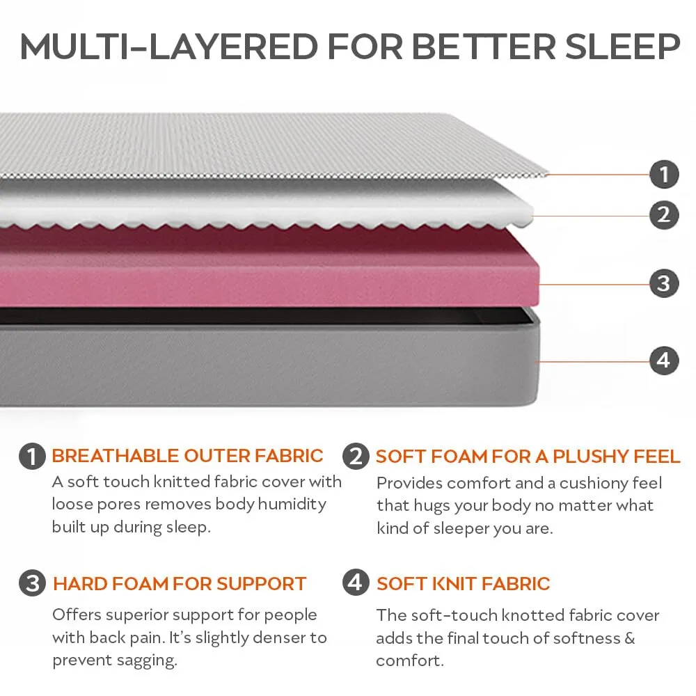 Sleepyhead Flip - Premium Dual Sided High Density Foam Mattress with Firm & Medium Soft Sides | 7- Year Warranty |4-Inch Bed Mattress |78x60x4 inches (Queen Size Mattress)