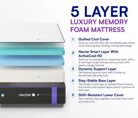 The Nectar Premier Memory Foam Mattress